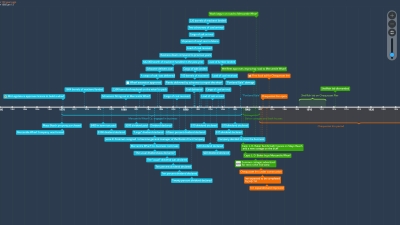 Mercantile Wharf History timeline 